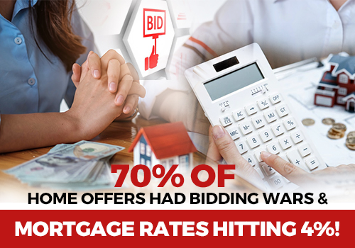 70% Of Home Offers had Bidding Wars and Mortgage Rates Hitting 4%!