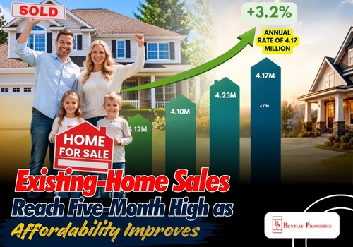 Existing-Home Sales Reach Five-Month High as Affordability Improves
