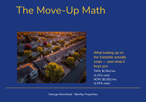 The Move-Up Math: When Trading Up on the Eastside Finally Pencils Out