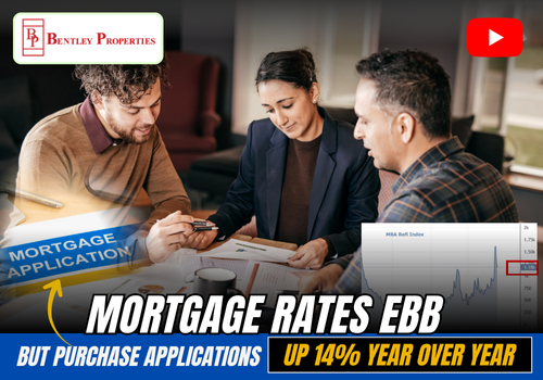Mortgage Rates Ebb but Purchase Applications up 14% Year Over Year